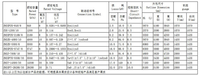 电解整流变压器